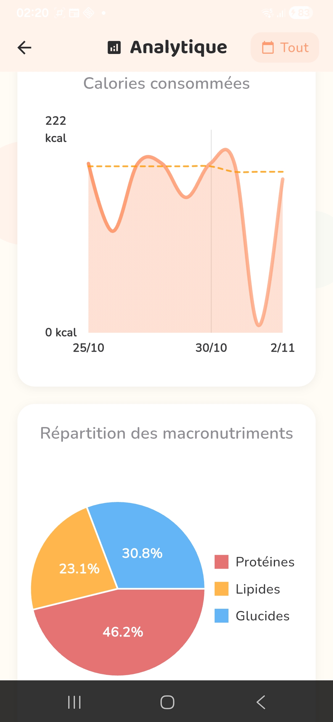 Historique
